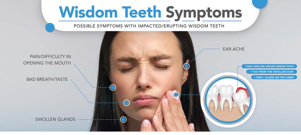 5 Wisdom Teeth Symptoms Wheaton Oral Surgery DPD Smiles